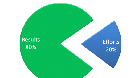 The Pareto principle applied to your business