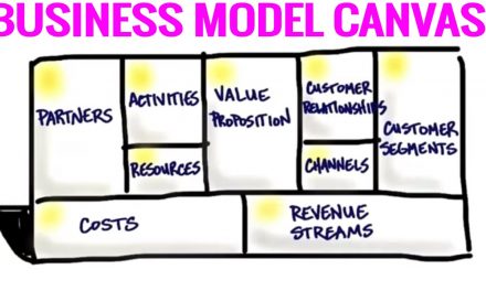Understanding the Business Model Canvas