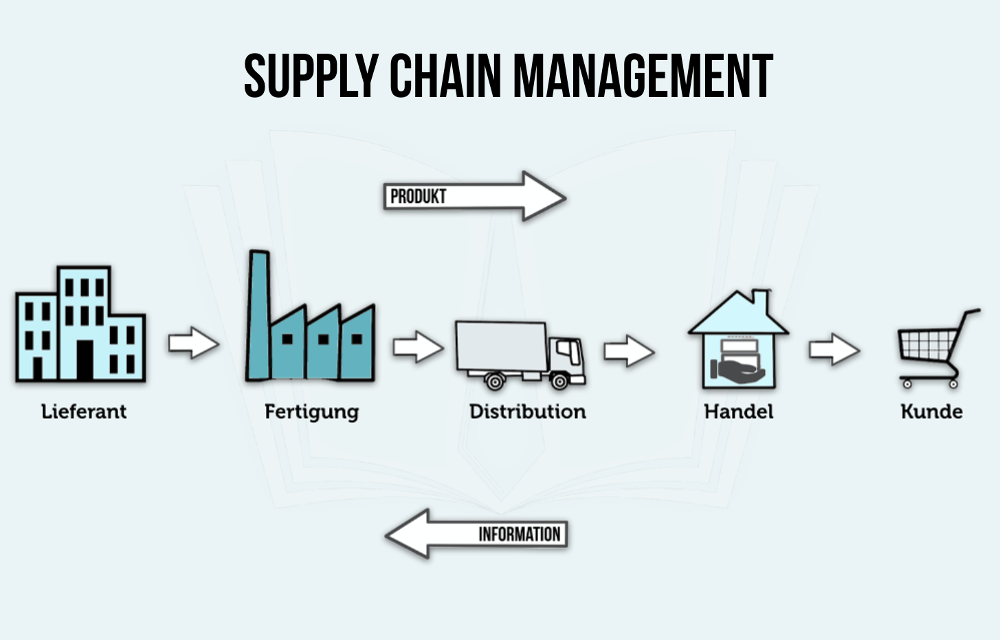 The Growing Importance Of Supply Chain In Business
