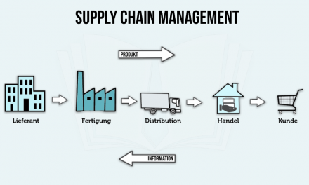 The Growing Importance Of Supply Chain In Business
