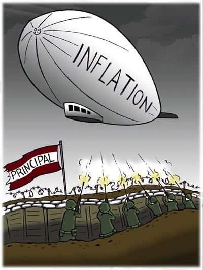 Inflation-Proof Business Ideas