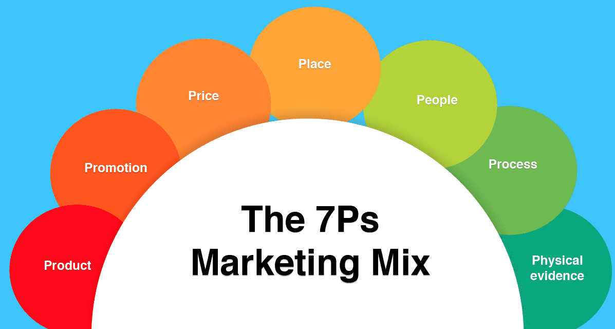Understanding The Marketing Matrix