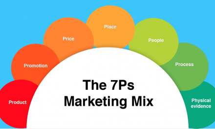 Understanding The Marketing Matrix