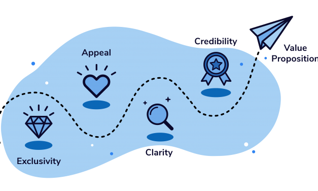 Designing Your Value Proposition