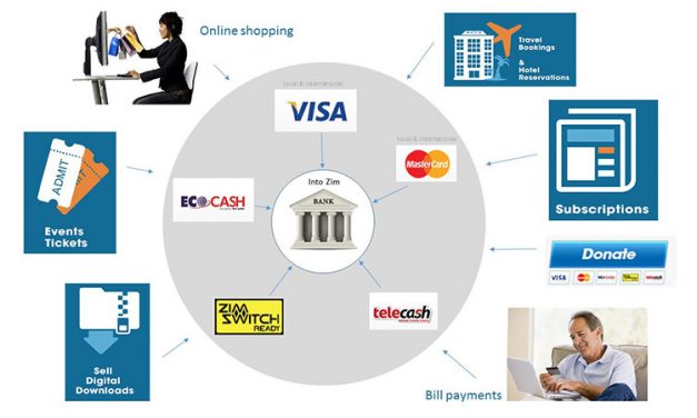 How to accept online payments using Paynow
