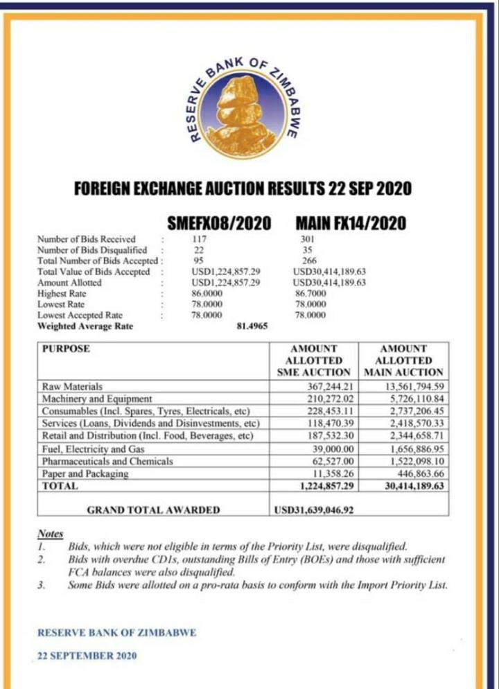 forex auction 14 of 2020