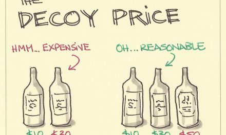 Understanding The Decoy Effect Used In Pricing