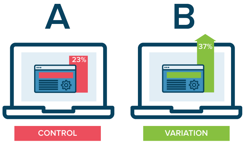 How To Effectively Do A/B Testing In Social Media