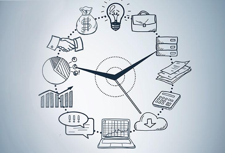 Quadrant 2 management; the best time management system