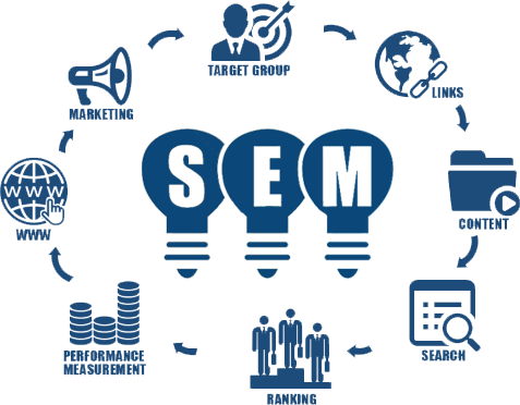 Understanding Search Engine Marketing (SEM)