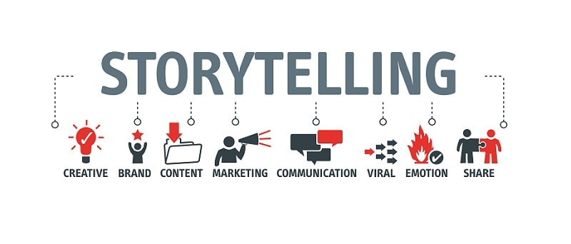 Types of storytelling in marketing