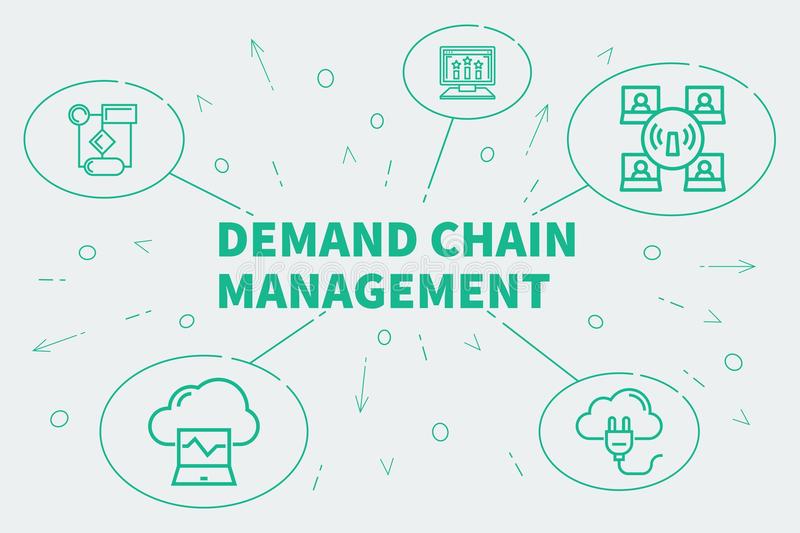 Understanding Demand Chain Management
