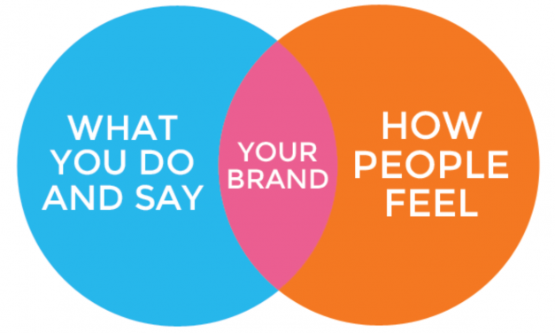 What is a brand strategy?