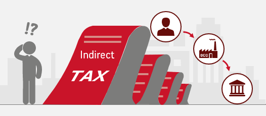What are indirect taxes and how they affect businesses?