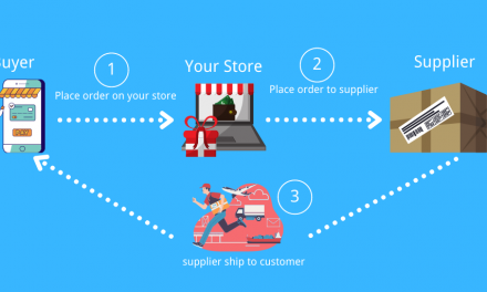 Is Dropshipping A Viable Business Idea In Zimbabwe?